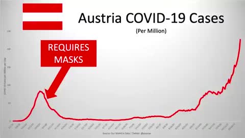 Do mask mandates work?