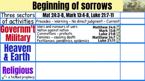 Beginning of sorrows (Part 1)