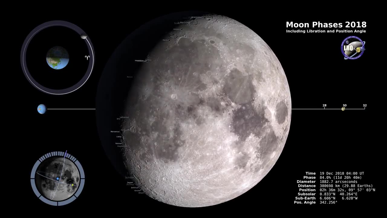 Moon Phases 2018 - Northern Hemisphere - 4K