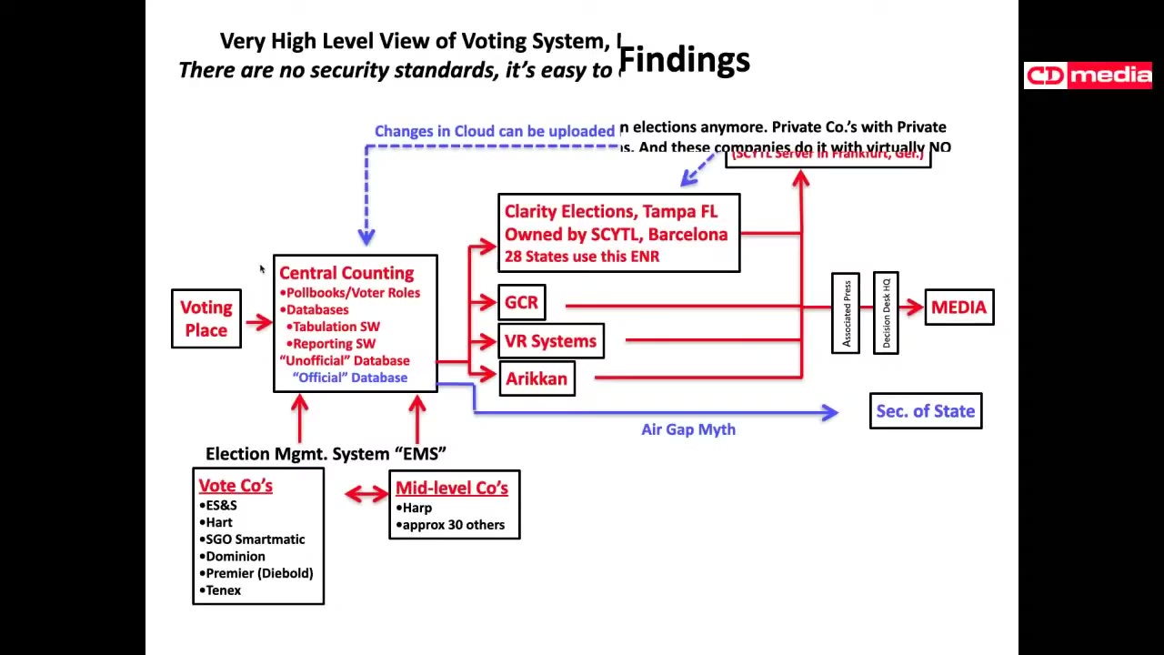 Evidences of Election Fraud 2020: Interview with Source on Electronic Vote Fraud