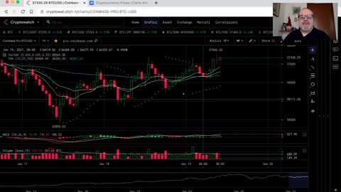 Analisi crypto market del 19 gennaio 2021 ore 10:35