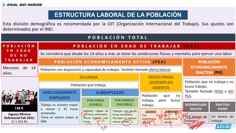 ANUAL ADUNI 2022 | Semana 09 | Historia | Economía