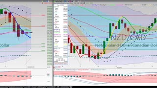 20200927 Sunday Night Forex Swing Trading TC2000 Chart Analysis 27 Currency Pairs