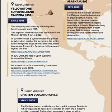 Activation of Volcanoes