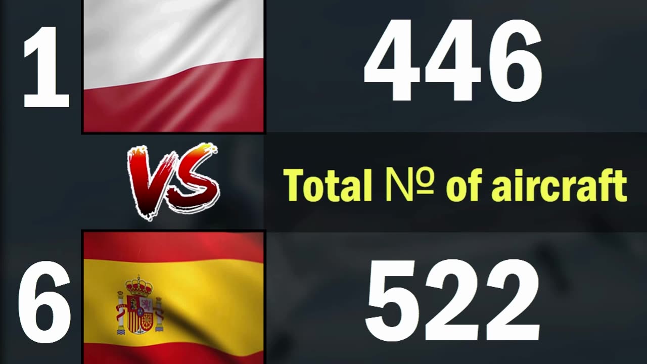 Poland vs Spain Air Force Comparison 2024 | Poland vs Spain Military Power Comparison 2024