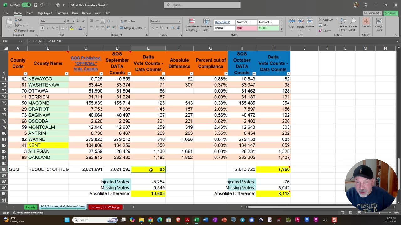 MiCHIGAN_County Reconcilation Workbook Overview