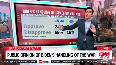 'Never Seen Anything Like It': CNN Analyst Shocked by Biden Poll