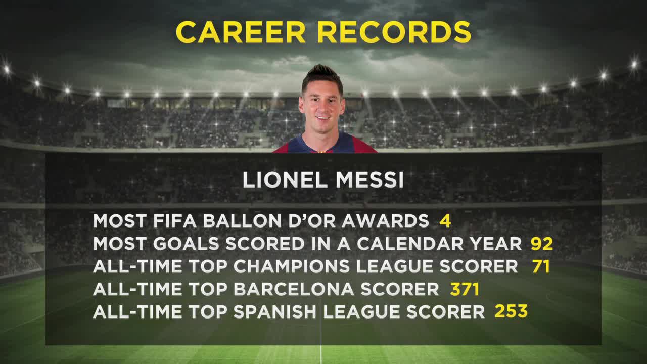 Lionel Messi vs Cristiano Ronaldo 2014