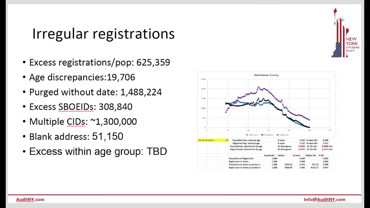 Nassau County Irregular Registrations