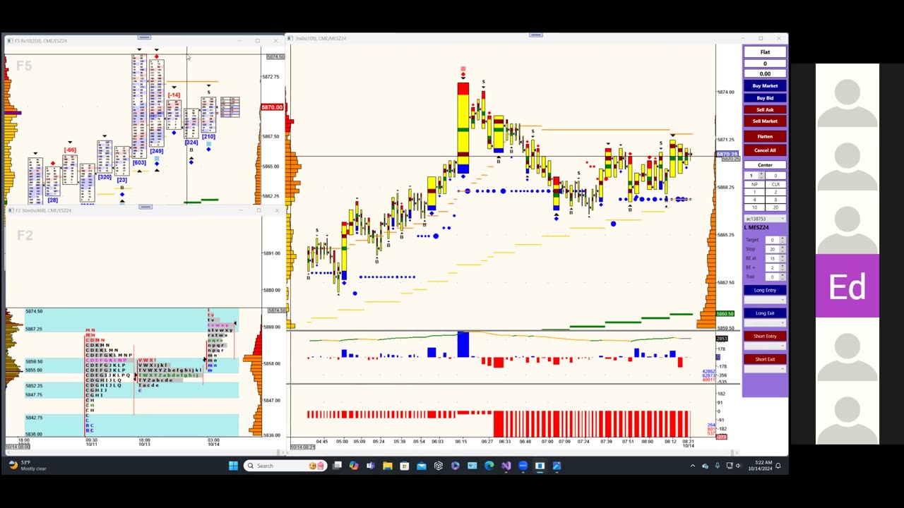 Bluewater Pre-Market for Oct 14