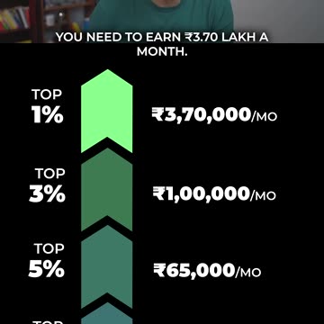 Top 1 hone k liye kitni salary honi chahiye??