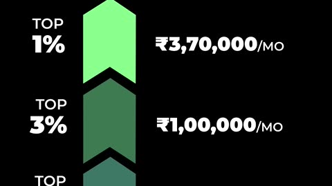 Top 1 hone k liye kitni salary honi chahiye??