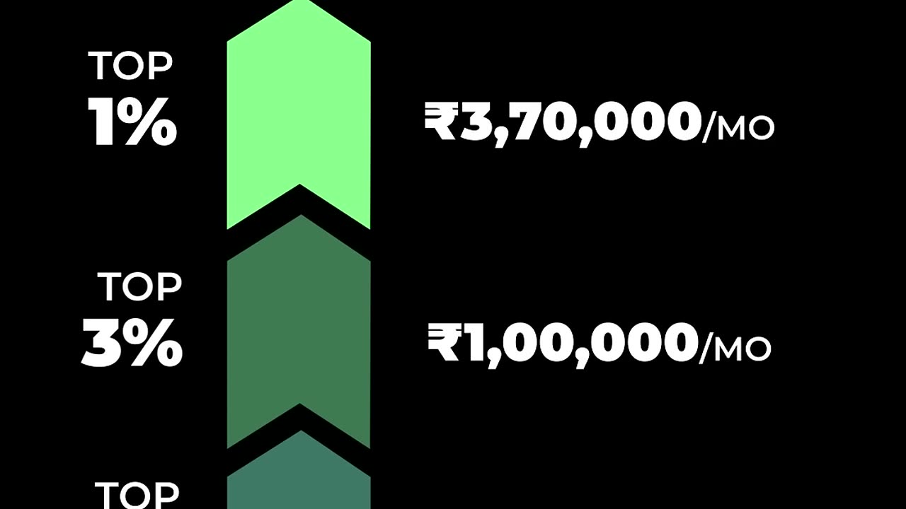 Top 1 hone k liye kitni salary honi chahiye??