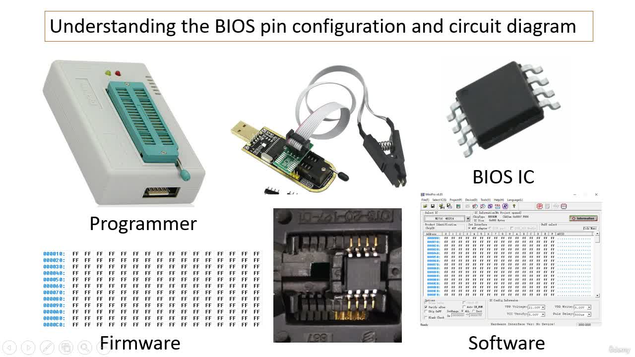 "Quase" tudo sobre BIOS!!! 0. Introduction