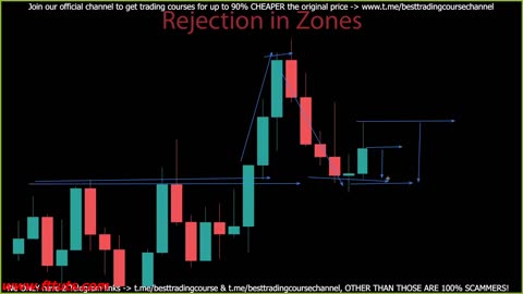 16 Rejection in Zones - MARKETFLUIDITY ( 1. Unlearn _ Relearn)