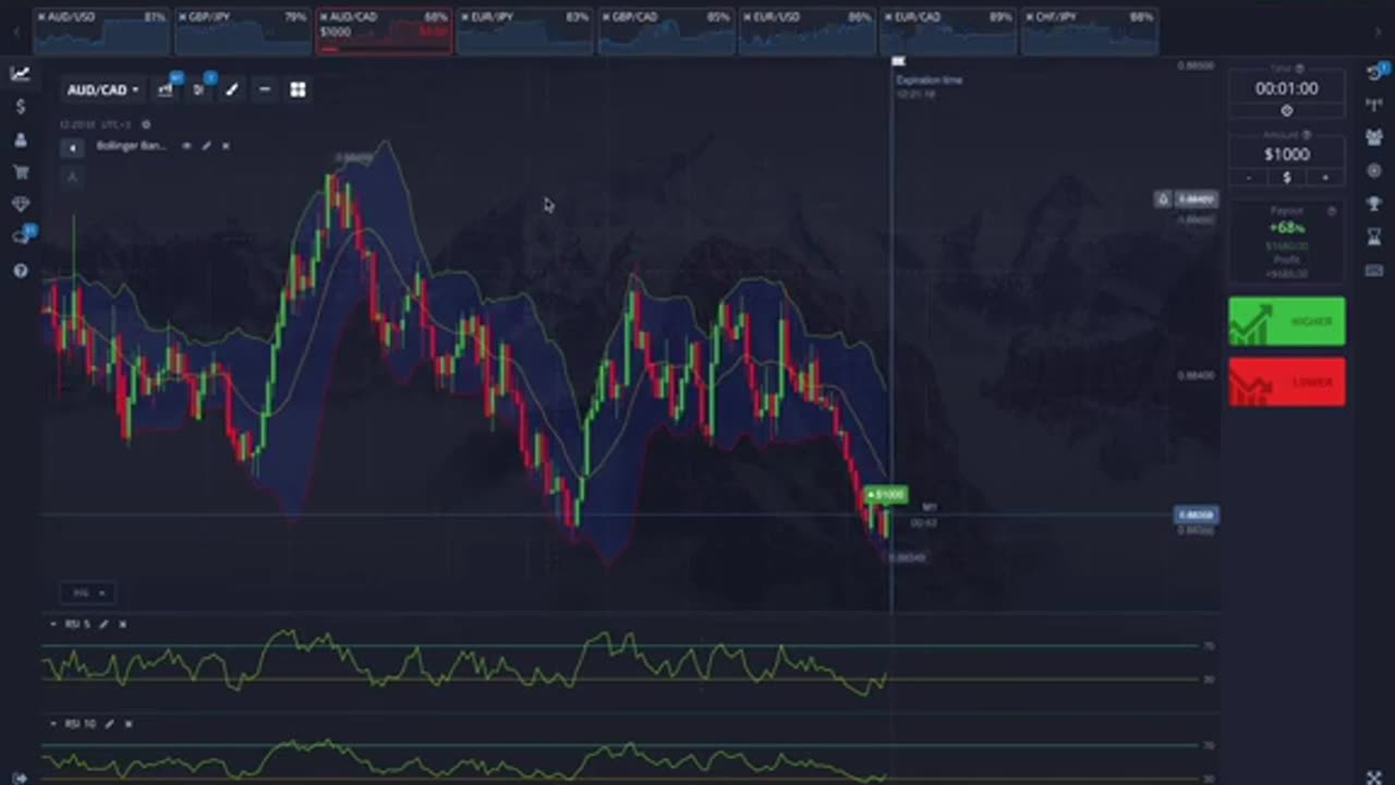 Millionaire Online Trader Reveals His Scalping Trading Strategy For Fast Profits