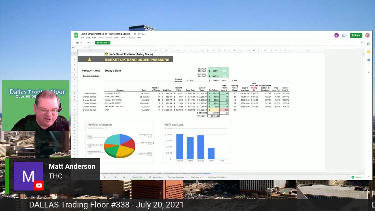 Dallas Trading Floor No 338 - July 20, 2021