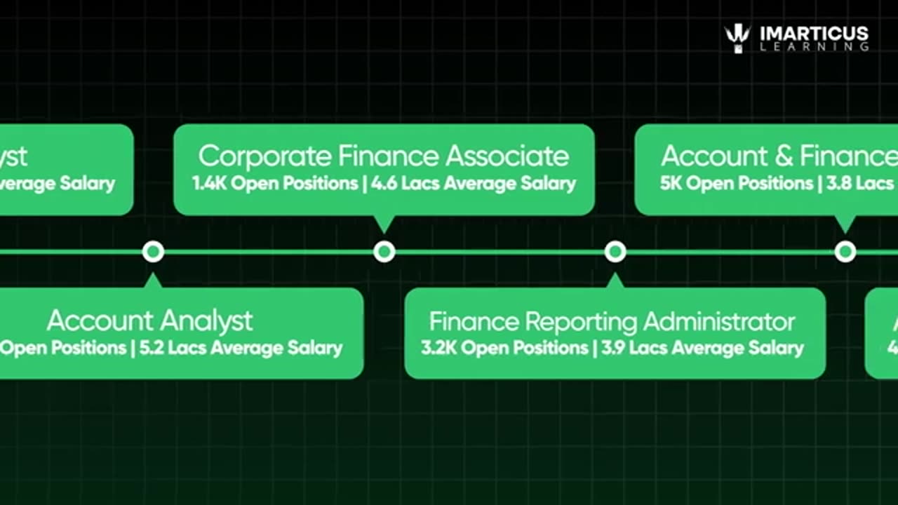 Land a High-Paying Financial Accounting and Management Job with 100% Assurance!