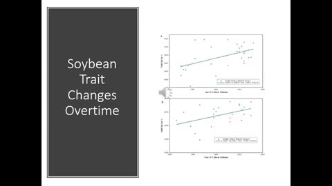 Alt-Tech S2 31 Soybean Trait Trends