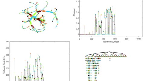 AlphaFlow's Autonomous Multi-Step Chemistry Discovery Using a Self-Driven Microfluidic Lab