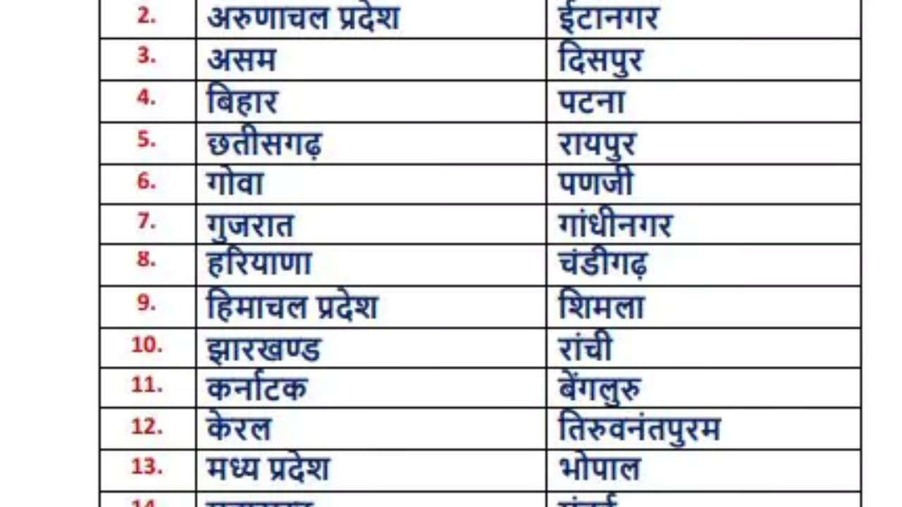 भारत के राज्य और राजधानी
