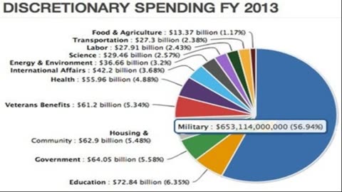 War is Racket: Major Smedly USMC