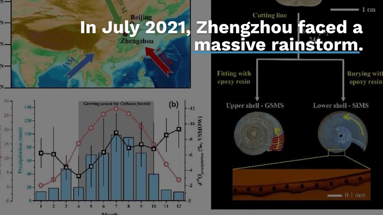 “Once in a Millennium” – Scientists Shed New Light on Unusual Super Rainstorm in China