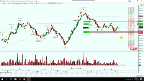 Day trading Futures january 2018