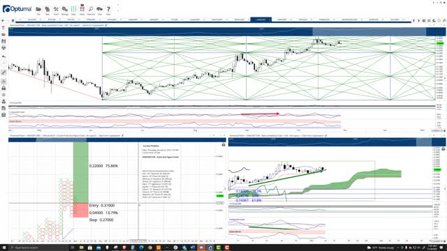 Harmony (ONE) Cryptocurrency Price Prediction, Forecast, and Technical Analysis - Nov 10th, 2021