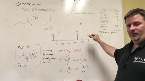 Mass Spectrometry