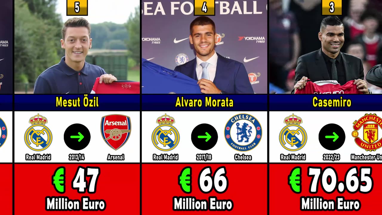 Top 100 Real Madrid Most Expensive DEPARTURES in History | Club Sales Record 💰🔥