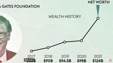 When you're Insanely OUT OF TOUCH....Bill Gates