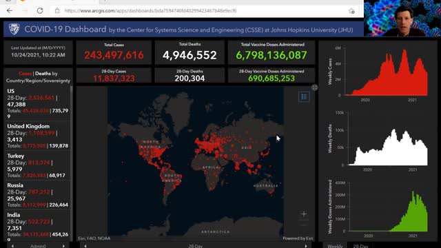 HIV War Room Ep60 (COVID-19 updates and ADE AY.4.2) by Dr. Paul Cottrell