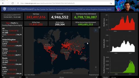 HIV War Room Ep60 (COVID-19 updates and ADE AY.4.2) by Dr. Paul Cottrell