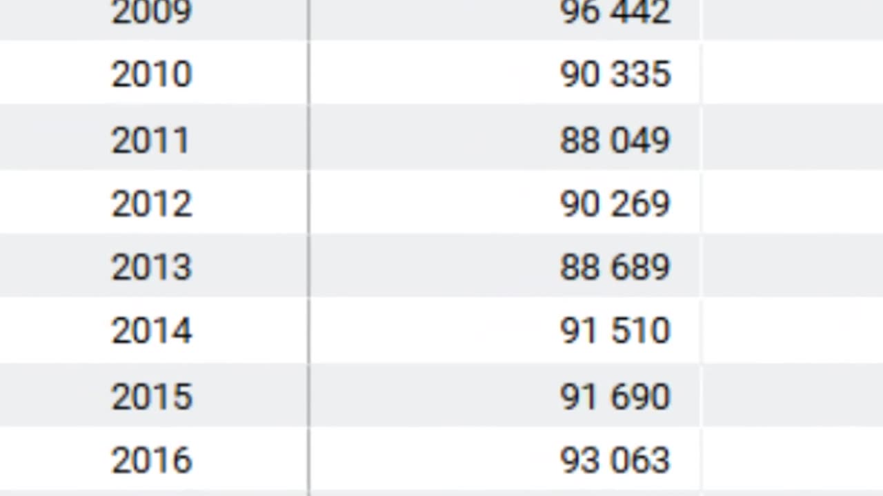 Cáfoljuk Magyar Péter demagógiáját a demográfiáról