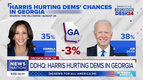 Harris has 55% chance of defeating Trump in 2024 election: DDHQ forecast | Morning in America