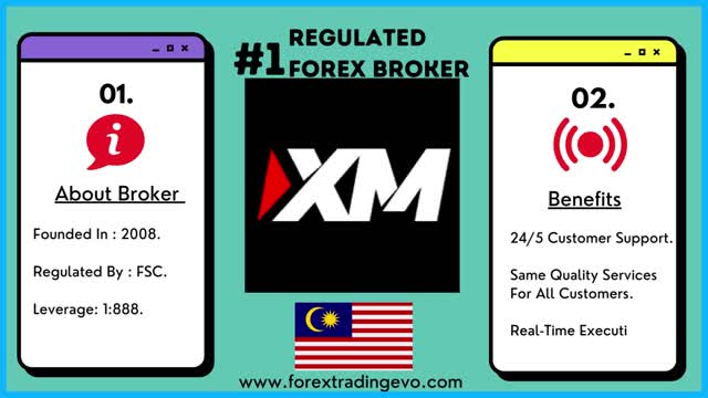 List Of Regulated Forex Brokers In Malaysia - Best Forex Brokers