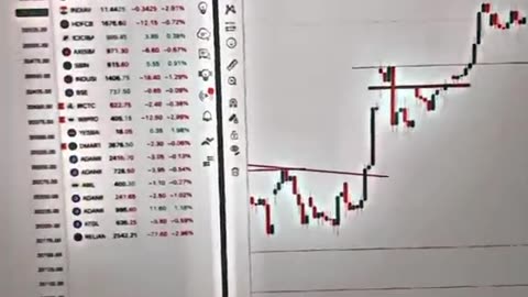 Trading is best business