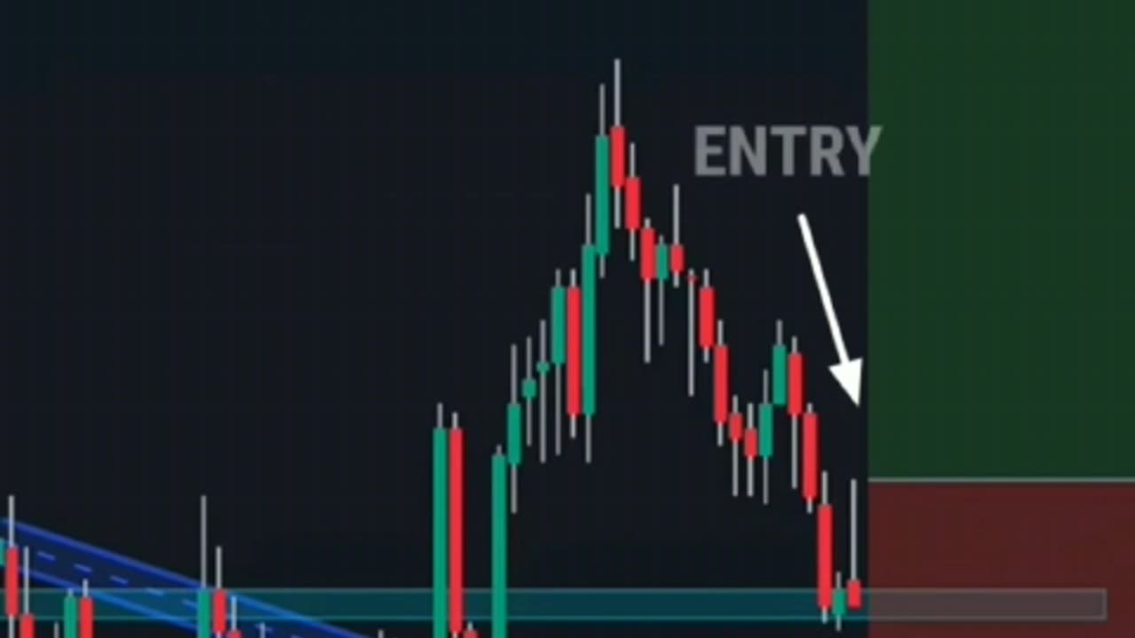 Technical Analysis (Crypto,Stock,Forex)#tradingview # crypto trader # Forex trader