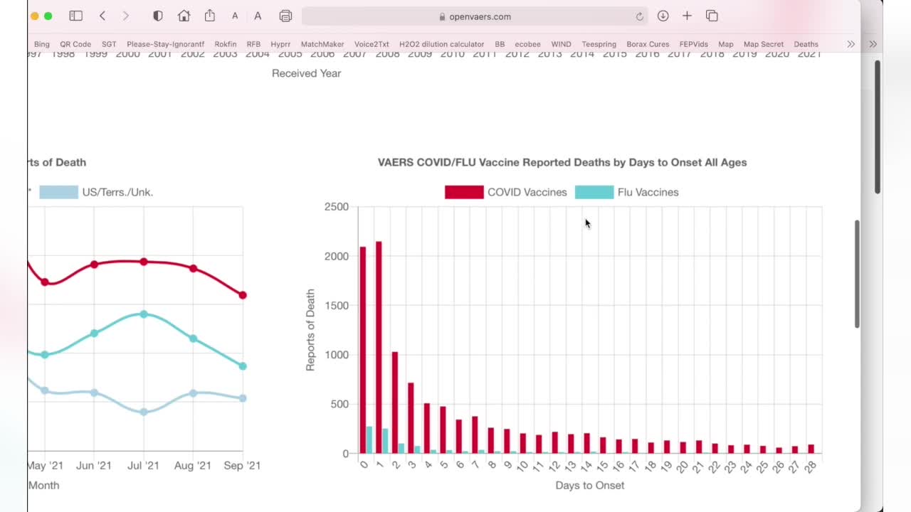 DEATH FIGURES FROM COVID19 JAB THEY DONT WANT YOU TO SEE