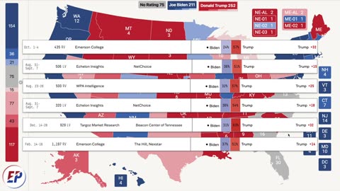 ITS BIDEN AND TRUMP AGAIN....THE MOST ANTICIPATED ELECTIONS IN THE HISTORY OF THE US