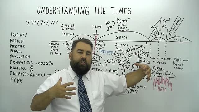 Understanding the Times!