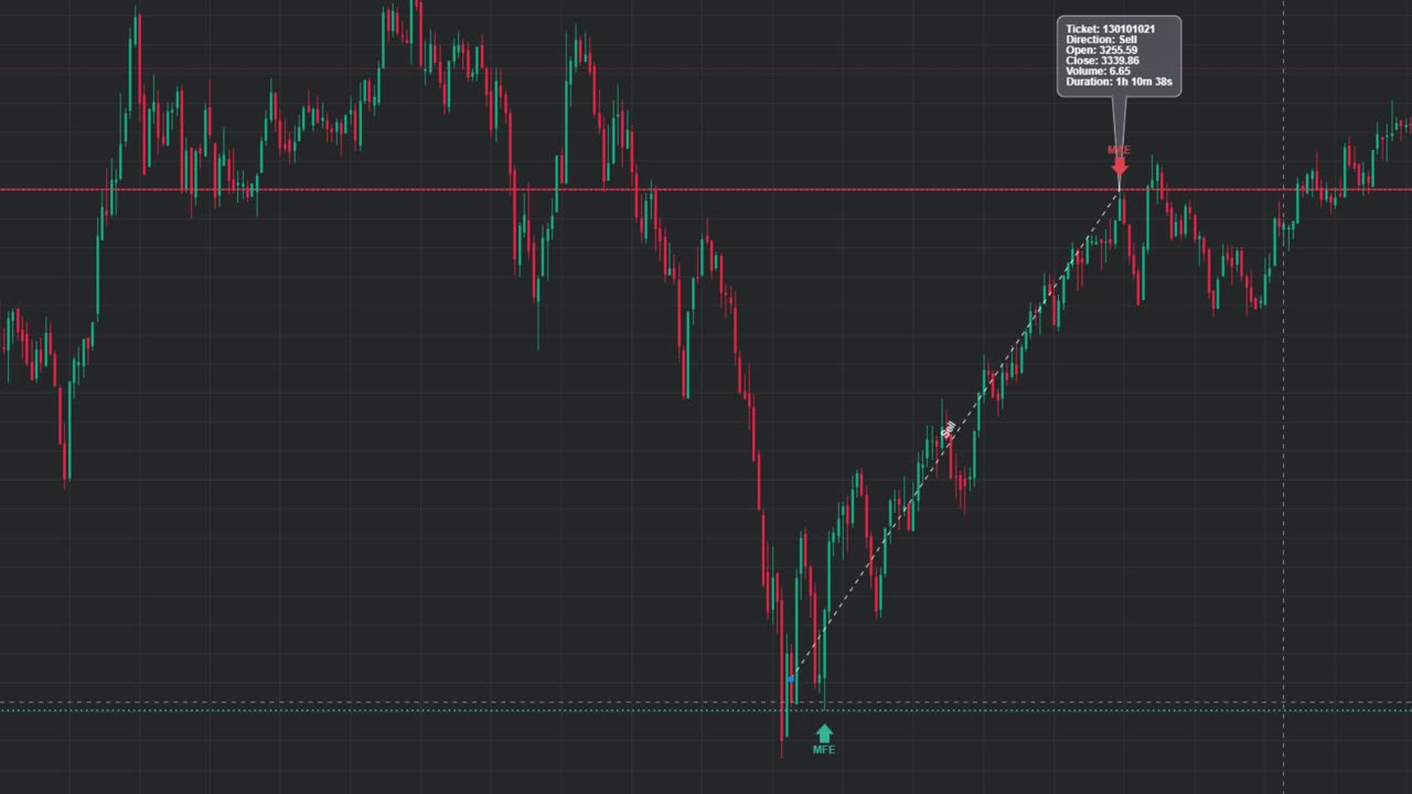 -$560,40 LIVE ETH TRADING