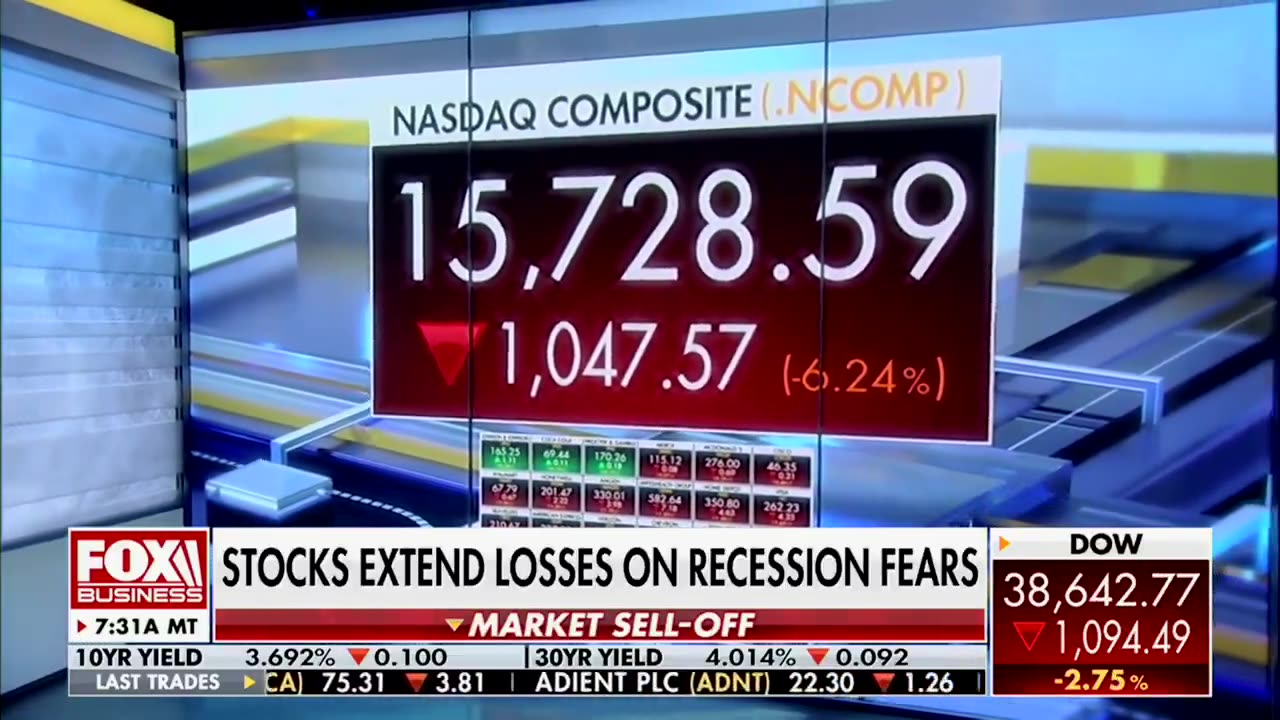 🚨 Market selloff: "We have never been down 1,000+ pts ever!"