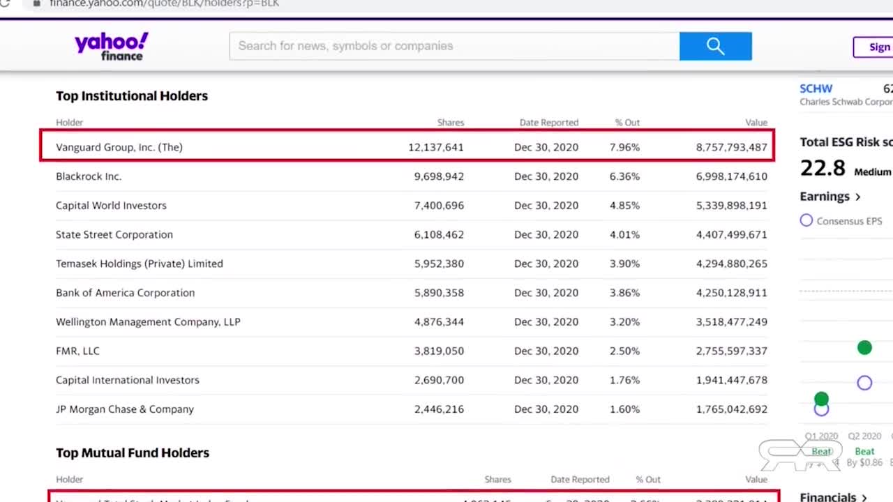 Know The Enemy - Vanguard and Blackrock Owns The World