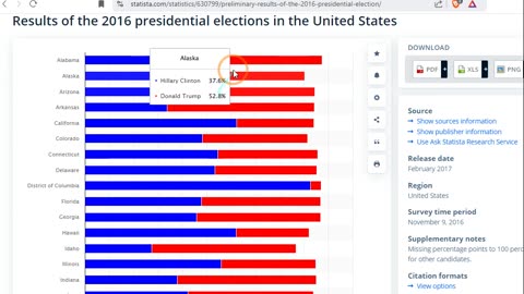 Compare The Most Human Trafficking Victims By Which State Political Party Won The State