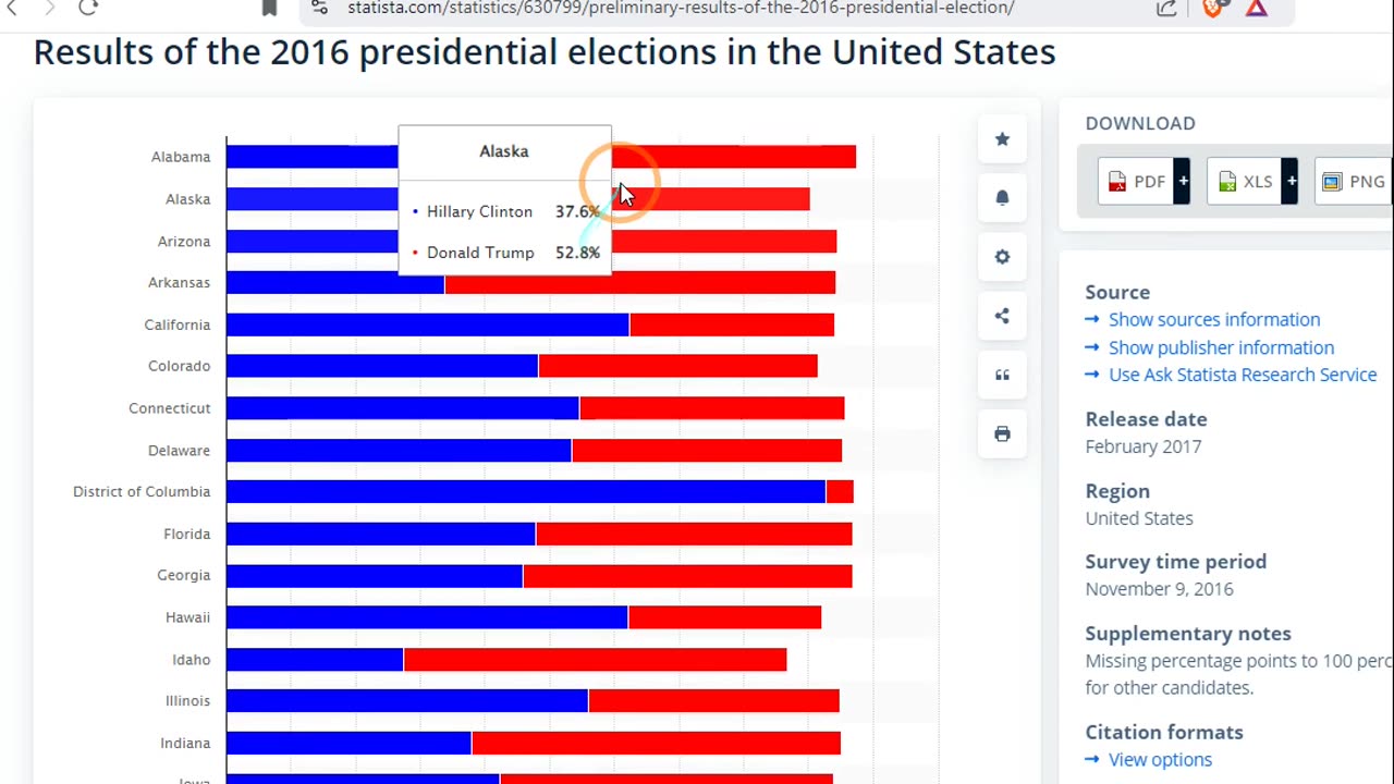 Compare The Most Human Trafficking Victims By Which State Political Party Won The State