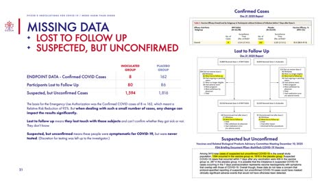 The Pfizer Inoculation For C19 - More Harm Than Good