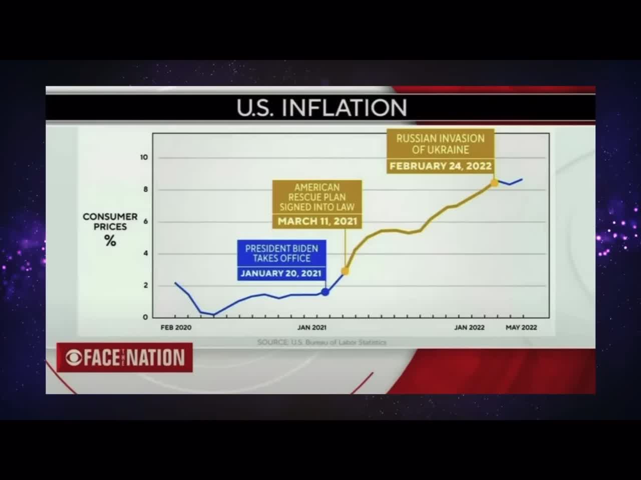 Liberal Hivemind Federal reserve chairman Jerome Powell contradicts Joe Biden on inflation