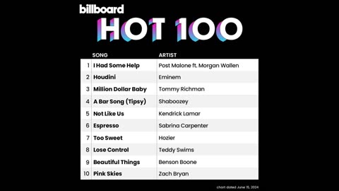 Billboard Hot 100 Singles 2024 Mixtape